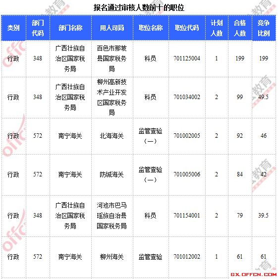 2015國家公務(wù)員考試