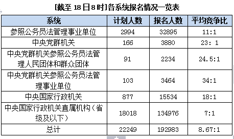 2015國家公務員考試