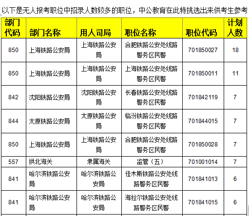 2015國家公務員考試