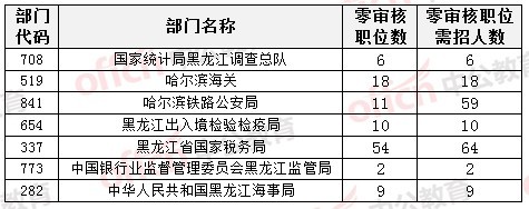 2015國家公務員考試