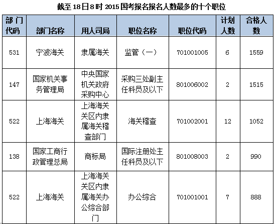 2015國家公務員考試