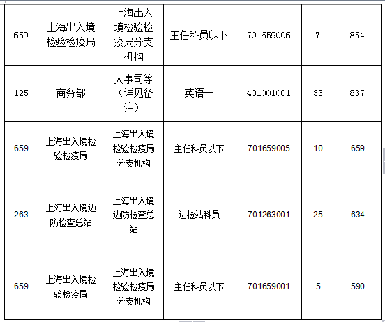 2015國家公務員考試