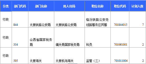 2015年國(guó)家公務(wù)員考試