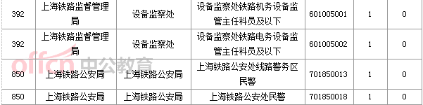 2015國家公務員考試