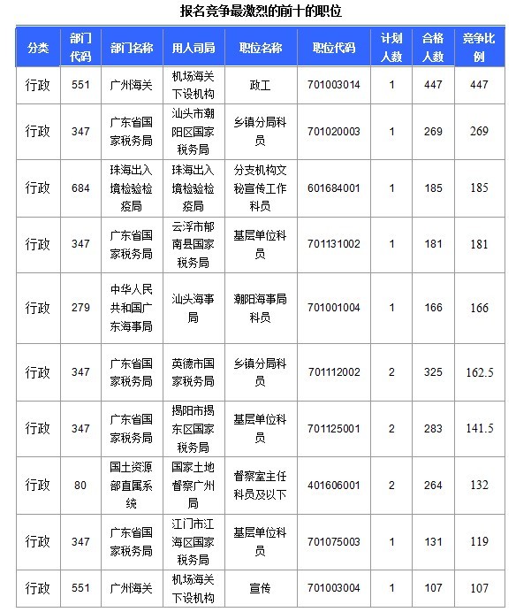 2015國家公務員考試