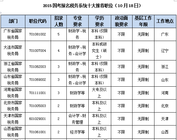 2015國家公務員考試