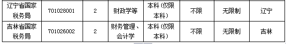 2015國家公務員考試