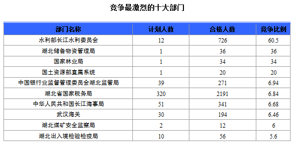 2015國(guó)家公務(wù)員考試