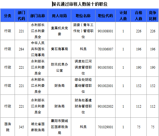 2015國家公務(wù)員考試