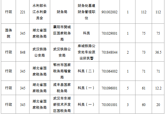 2015國家公務(wù)員考試