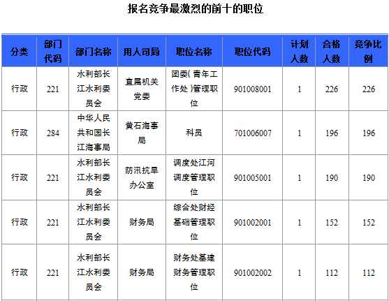 2015國家公務(wù)員考試