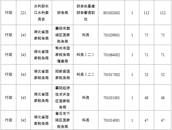 2015國家公務(wù)員考試