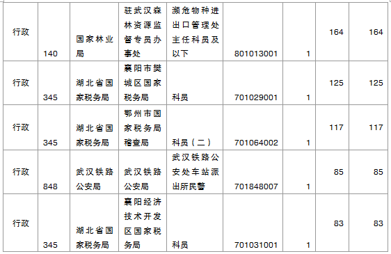 2015國家公務(wù)員考試報名