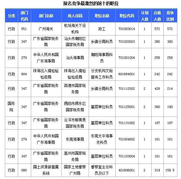 2015國(guó)家公務(wù)員考試報(bào)名