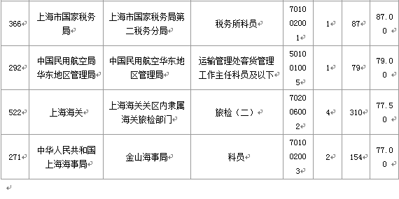 2015國(guó)家公務(wù)員考試報(bào)名