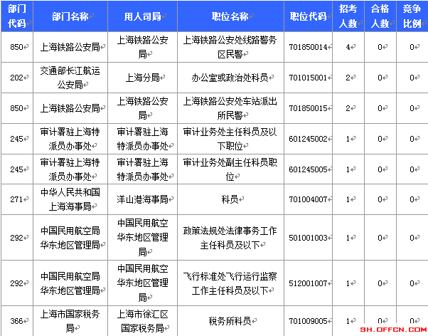 2015國家公務(wù)員考試報(bào)名