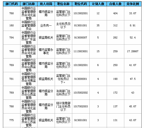 2015國家公務(wù)員考試報名