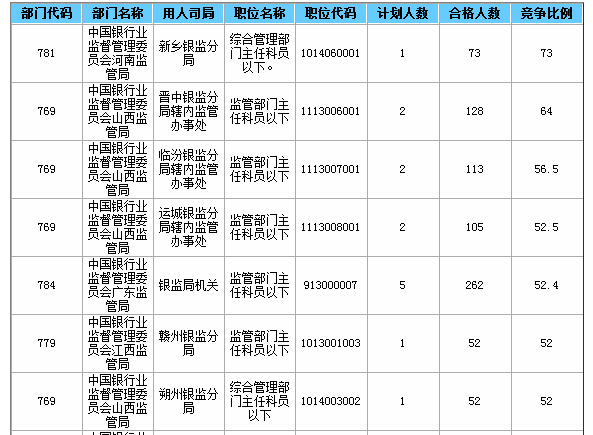 2015國家公務(wù)員考試報名