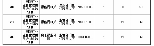 2015國家公務(wù)員考試報名