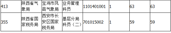 2015國家公務(wù)員考試報名