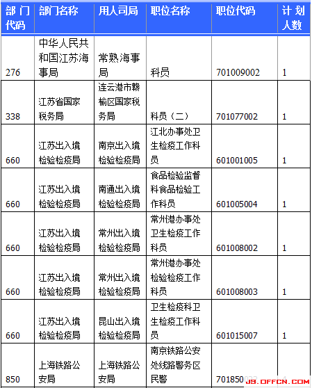 2015國(guó)家公務(wù)員考試