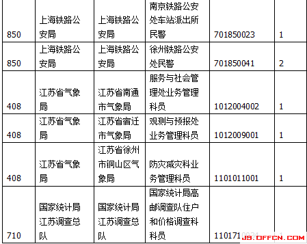 2015國(guó)家公務(wù)員考試