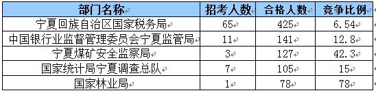 2015國(guó)家公務(wù)員考試