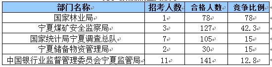 2015國(guó)家公務(wù)員考試