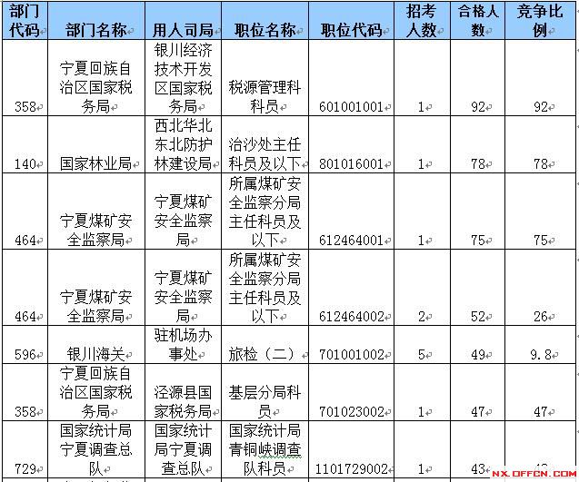 2015國(guó)家公務(wù)員考試