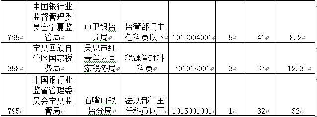 2015國(guó)家公務(wù)員考試