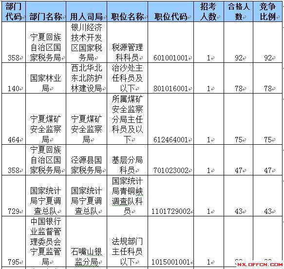 2015國(guó)家公務(wù)員考試