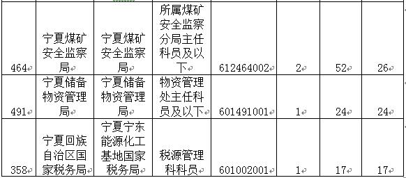 2015國(guó)家公務(wù)員考試