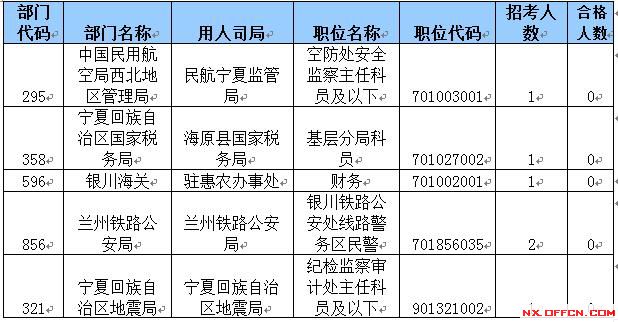 2015國(guó)家公務(wù)員考試