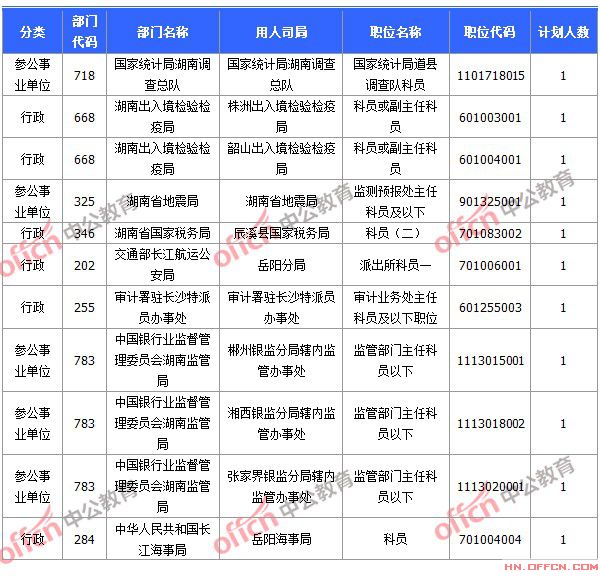 2015國家公務(wù)員考試