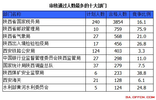 2015國(guó)家公務(wù)員考試