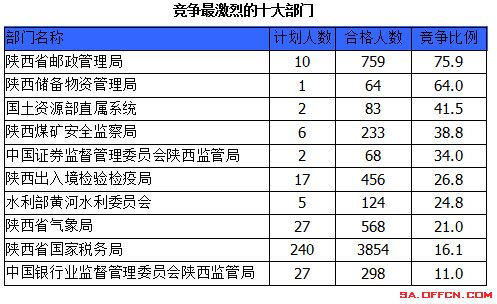 2015國(guó)家公務(wù)員考試