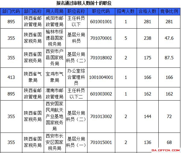 2015國(guó)家公務(wù)員考試