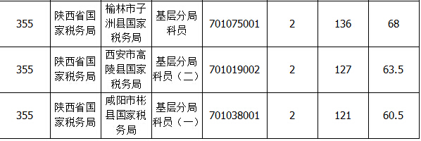 2015國(guó)家公務(wù)員考試