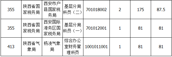 2015國(guó)家公務(wù)員考試