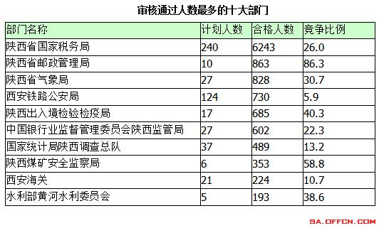 2015國家公務員考試