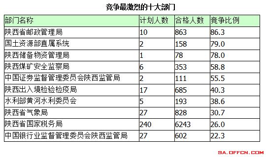 2015國家公務員考試