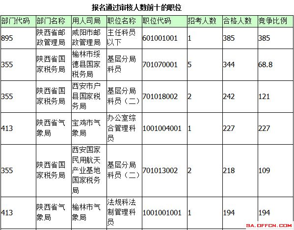 2015國家公務員考試