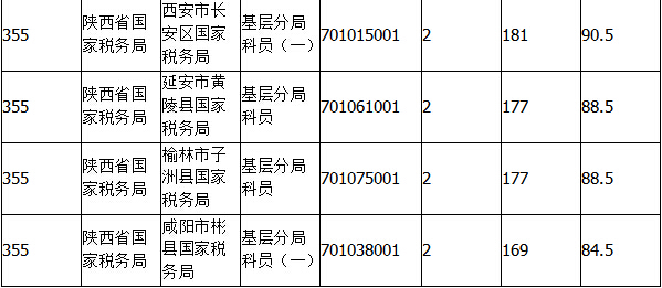 2015國家公務員考試