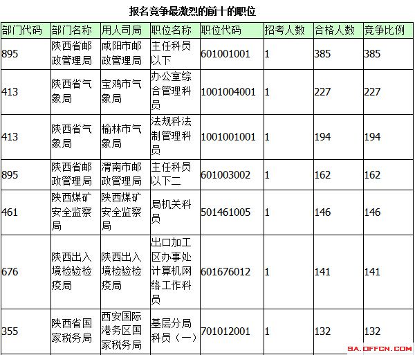 2015國家公務員考試