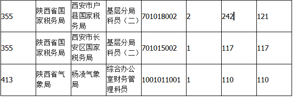 2015國家公務員考試