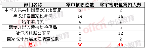 2015國(guó)家公務(wù)員考試