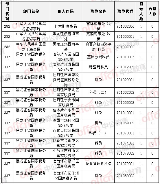 2015國(guó)家公務(wù)員考試