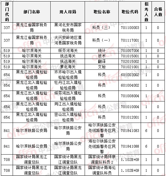 2015國(guó)家公務(wù)員考試