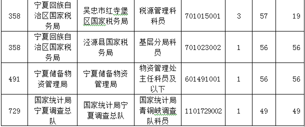 2015國家公務員考試