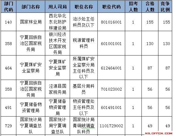 2015國家公務員考試